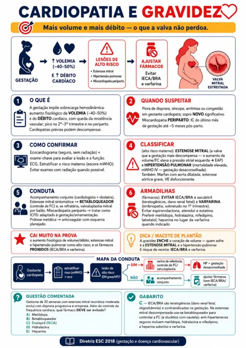 Mapa: Cardiopatia e gravidez