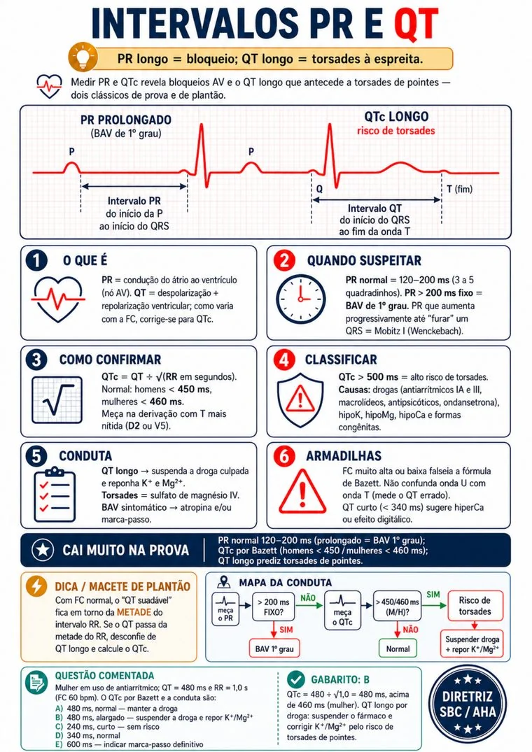 Anatomia de um mapa de cardiologia: do achado à conduta em uma página